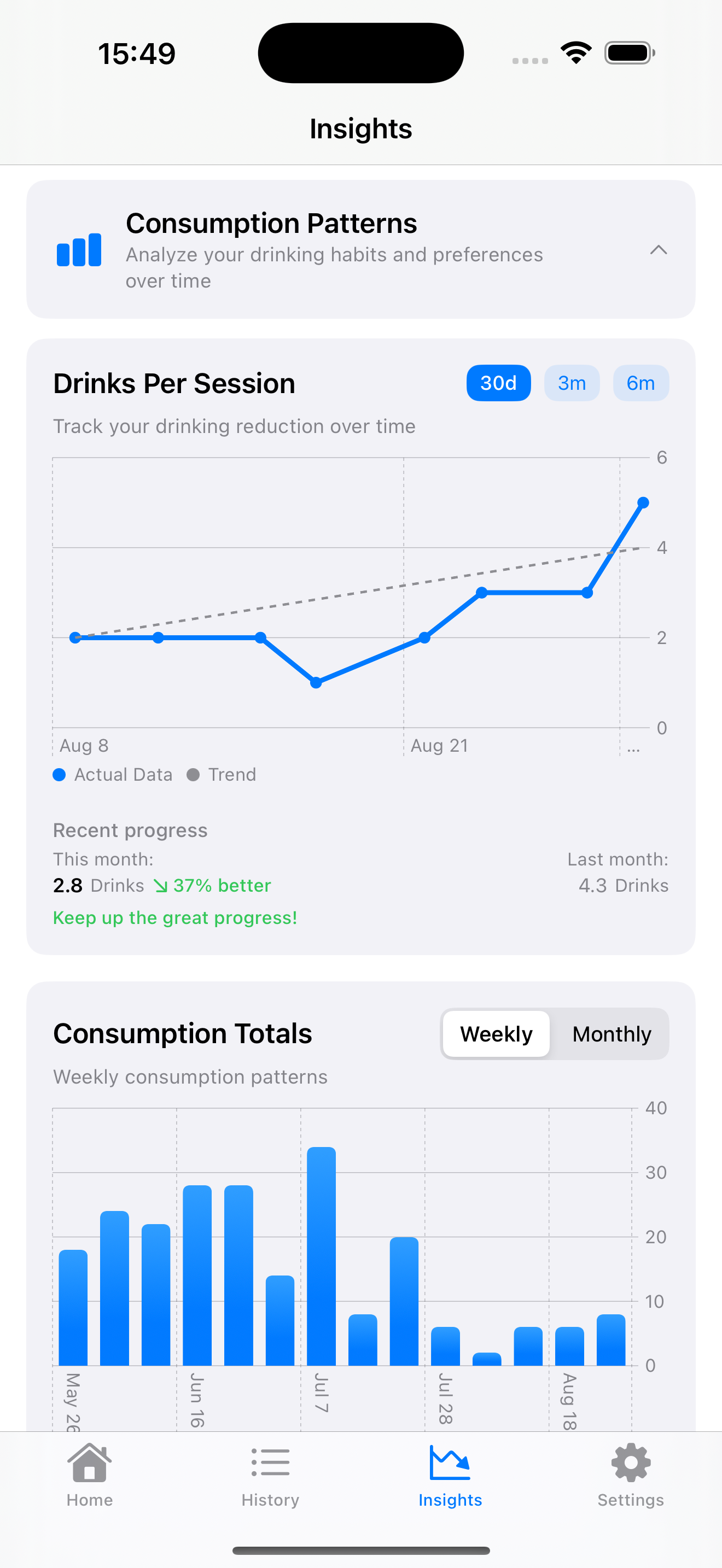 Progress insights and consumption patterns
