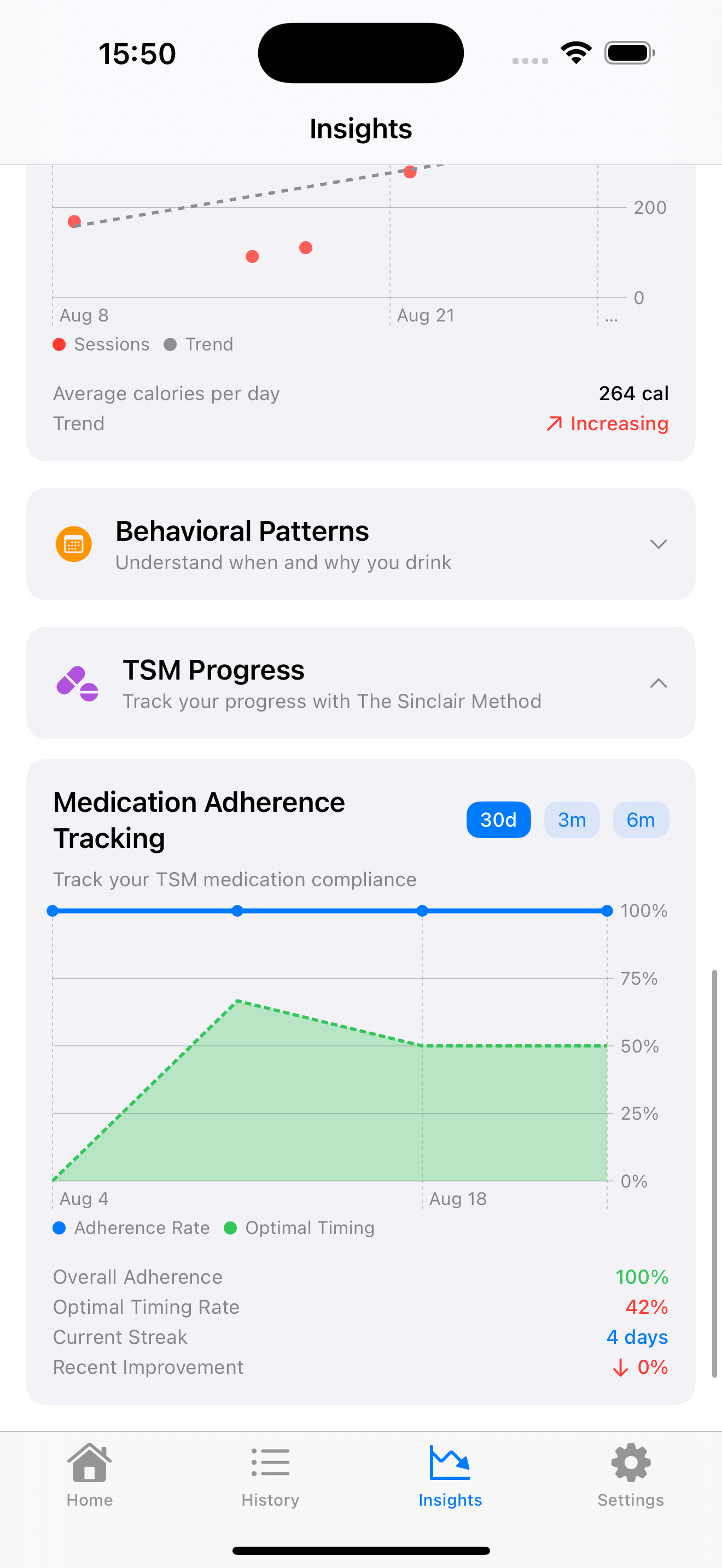 Naltrexone medication tracking and effectiveness